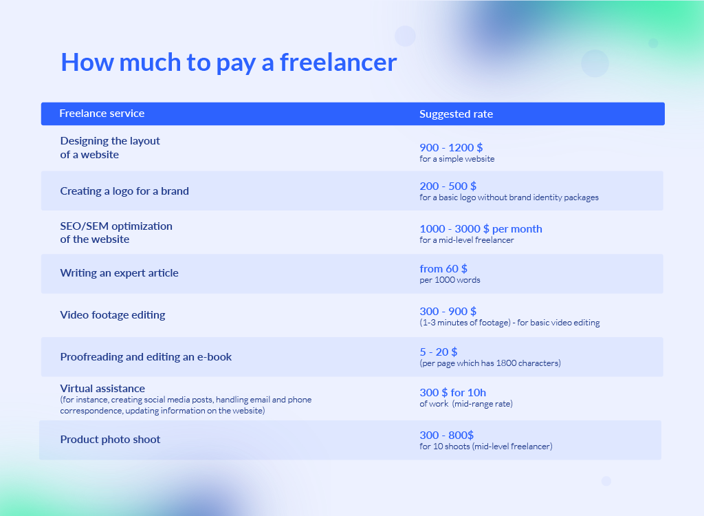 paying freelancers