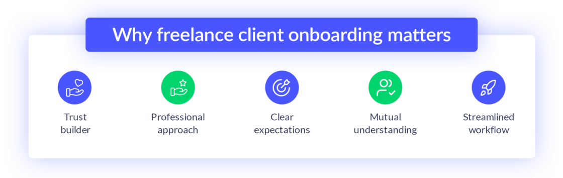 successful client onboarding process a guide for freelancers 1 Successful client onboarding process – a guide for freelancers
