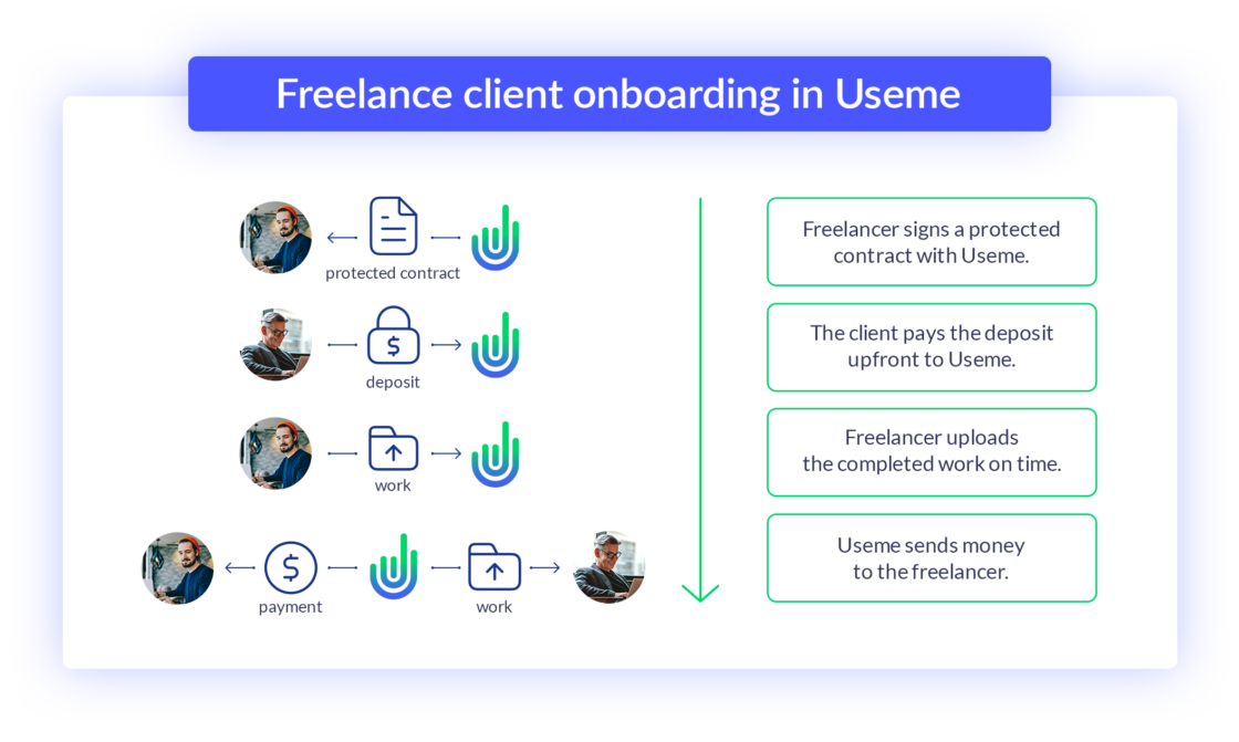 successful client onboarding process a guide for freelancers Successful client onboarding process – a guide for freelancers