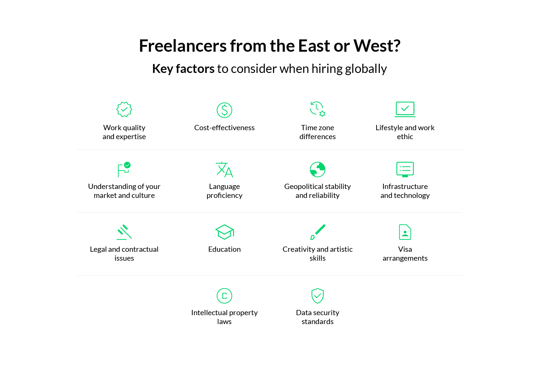 Top countries to hire freelancers