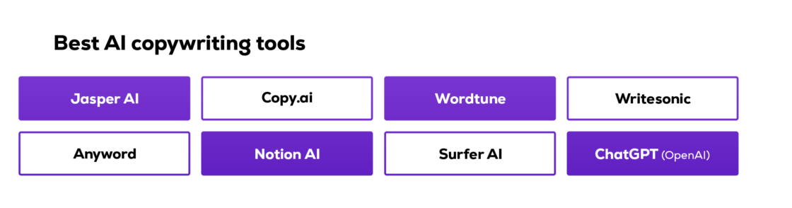best AI copywriting tools