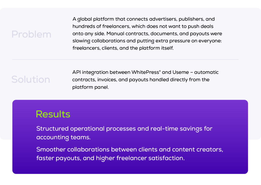 Problem, solution, results Whitespress x Useme Case Study 