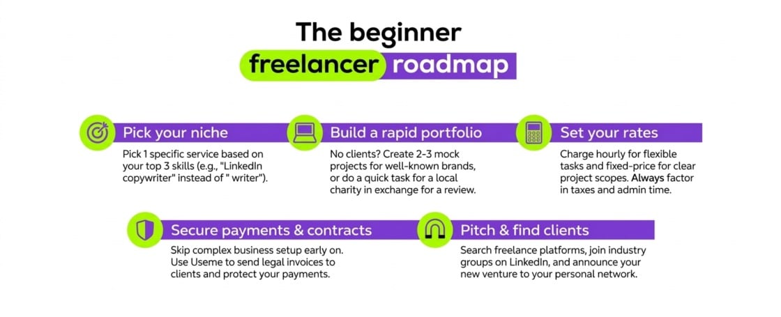 How to Start Freelancing