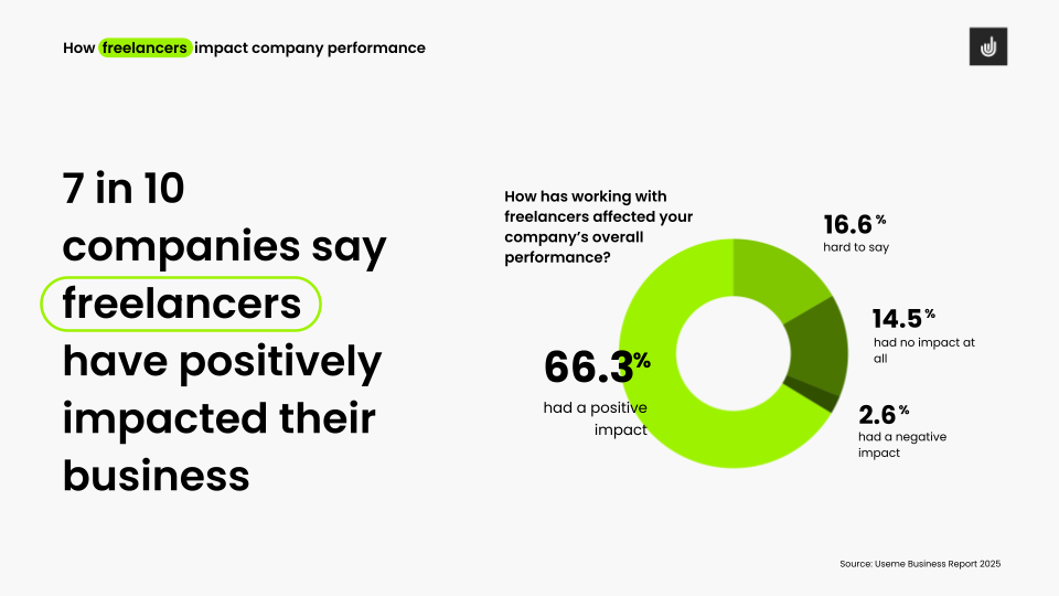 How freelancers impact company performance