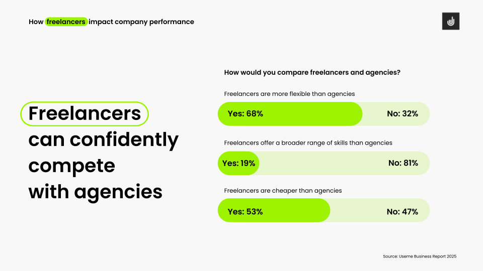 How would you compare freelancers and agencies