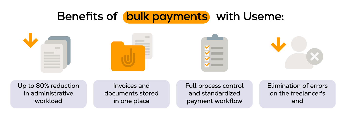 Benefits of bulk payments with Useme: up to 80% less administrative work, all invoices and documents in one place, full process control with a standard payment workflow, and no errors on the freelancer’s side.