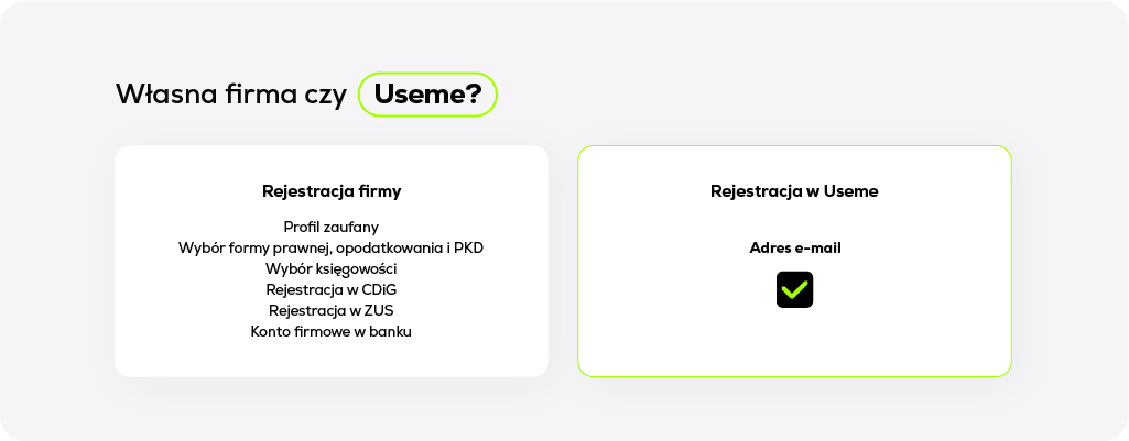 Własna firma i Useme - porównanie rozliczenia