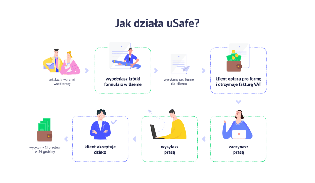 freelancer bez firmy jak sie rozliczac porownanie mozliwosci 07 Freelancer bez firmy - jak się rozliczać? Porównanie możliwości