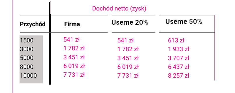 holandia-tebela-podatkow