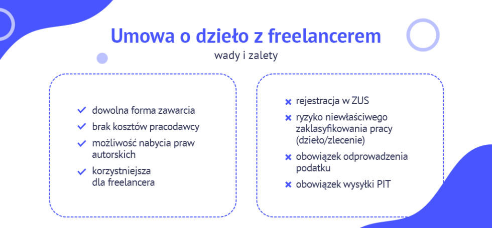 Jak Zatrudnić Freelancera? Umowy, Płatności I Prawne Zawiłości - Blog Useme