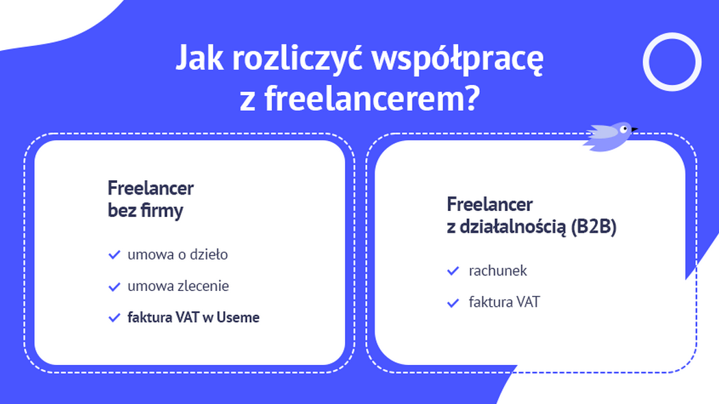 Jak zatrudnić freelancera? Umowa o dzieło, umowa zlecenia czy faktura VAT: porównanie