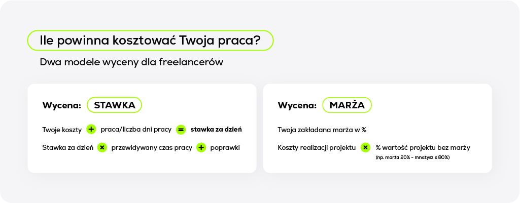 Freelancing - jak wycenić projekt [porównanie w formie tabeli]