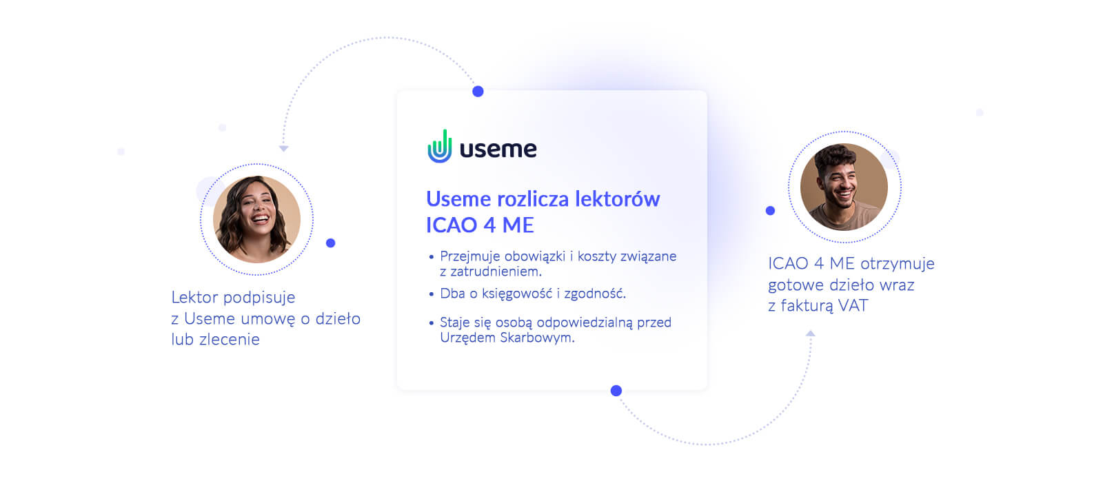 case study Useme