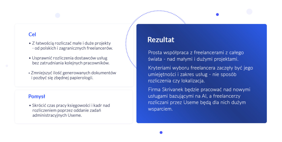 case study Useme