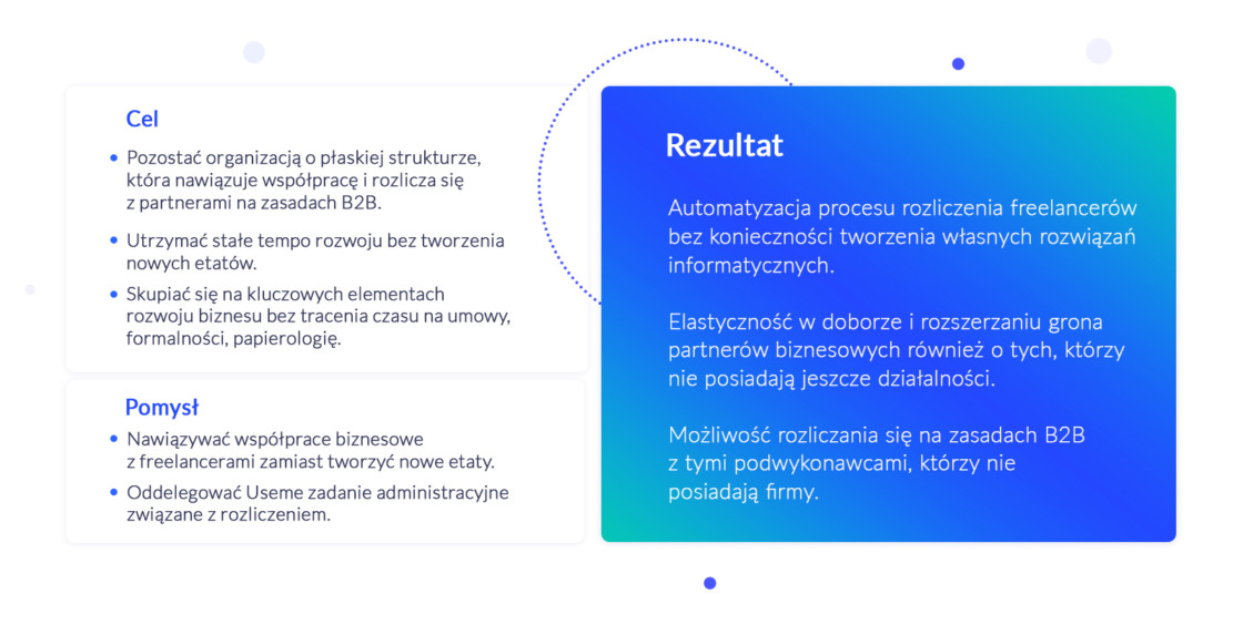 case study Useme