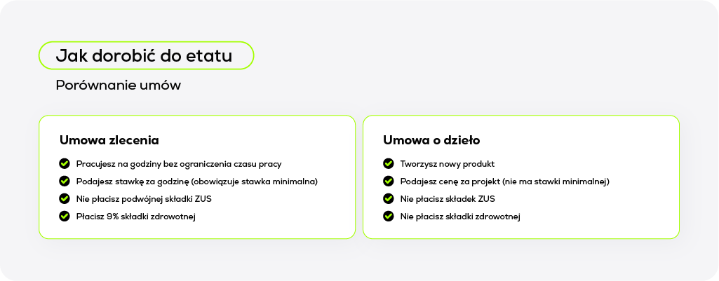 Jak połączyć umowę o pracę i inne umowy? [porównanie w formie tabeli]