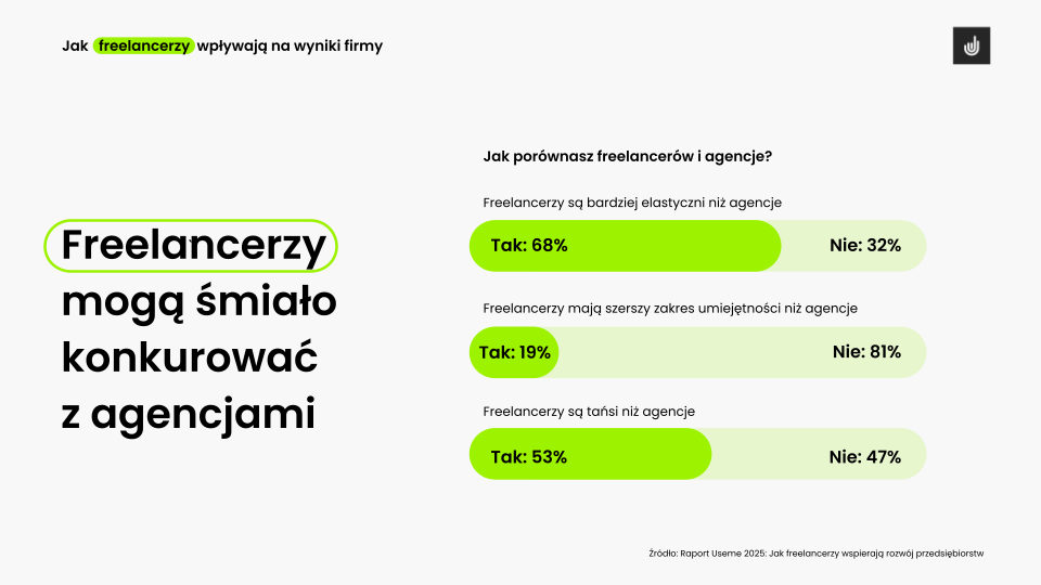 ewolucja freelancingu w polsce jak zmienil sie w ciagu 10 lat 3 Ewolucja freelancingu w Polsce: jak zmienił się w ciągu 10 lat