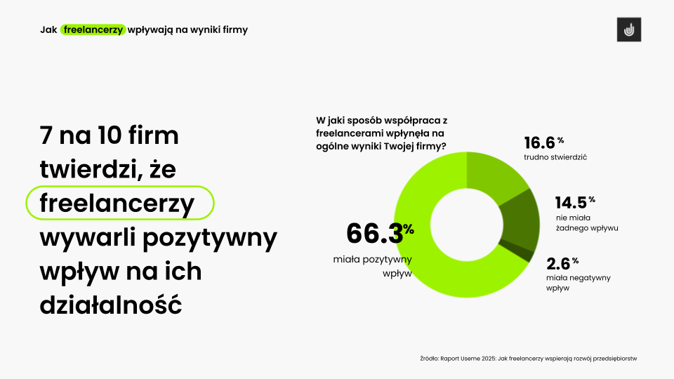 ewolucja freelancingu w polsce jak zmienil sie w ciagu 10 lat 5 Ewolucja freelancingu w Polsce: jak zmienił się w ciągu 10 lat