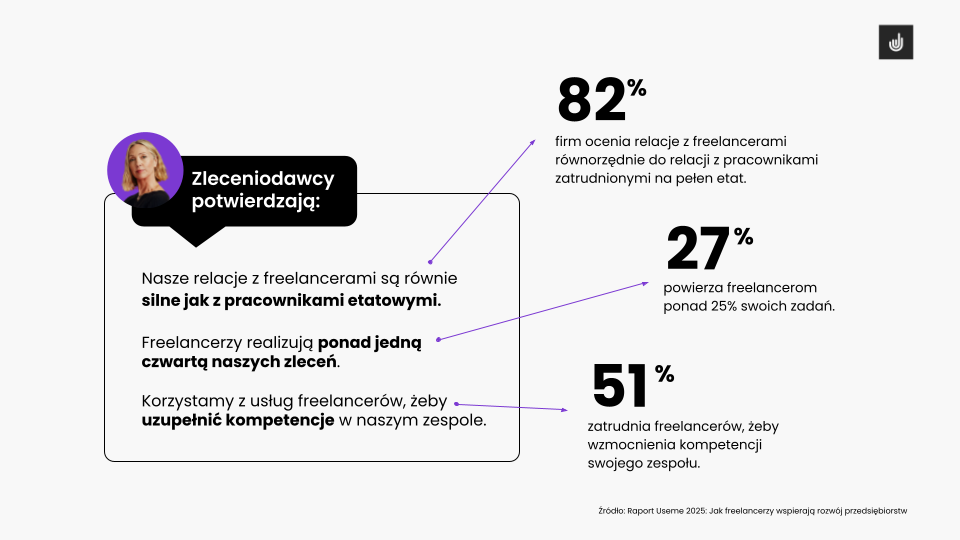 ewolucja freelancingu w polsce jak zmienil sie w ciagu 10 lat 8 Ewolucja freelancingu w Polsce: jak zmienił się w ciągu 10 lat