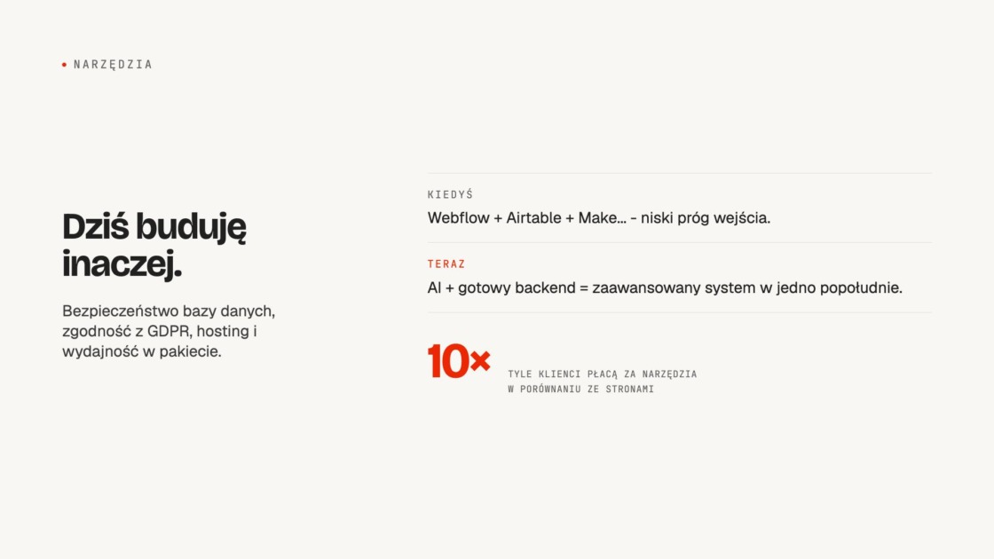 Dziś buduję inaczej.Bezpieczeństwo bazy danych, zgodność z GDPR, hosting i wydajność w pakiecie. KIEDYŚ Webflow + Airtable + Make... - niski próg wejścia. TERAZ AI + gotowy backend = zaawansowany system w jedno popołudnie. 10x TYLE KLIENCI PŁACĄ ZA NARZĘDZIA W PORÓWNANIU ZE STRONAMI