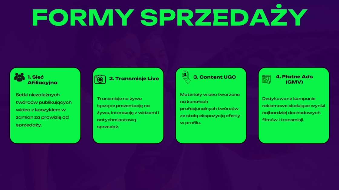 FORMY SPRZEDAŻY1. Sieć Afiliacyjna Setki niezależnych twórców publikujących wideo z koszykiem w zamian za prowizję od sprzedaży. 2. Transmisje Live Transmisje na żywo łączące prezentację na żywo, interakcję z widzami i natychmiastową sprzedaż. 3. Content UGC Materiały wideo tworzone na kanałach profesjonalnych twórców ze stałą ekspozycją oferty w profilu. 4. Płatne Ads (GMV) Dedykowane kampanie reklamowe skalujące wyniki najbardziej dochodowych filmów i transmisji.